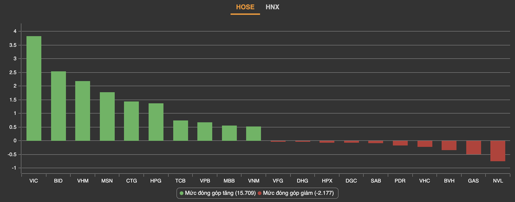Ô tô VinFast vượt biển sang Mỹ, tài sản tỷ phú Vượng tăng sốc - 2 Ô tô VinFast vượt biển sang Mỹ, tài sản tỷ phú Vượng tăng sốc - 2