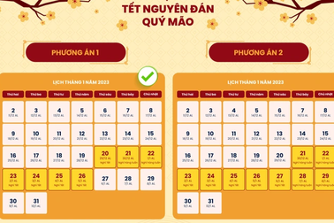 Nghỉ Tết Quý Mão 2023 sẽ rơi vào những ngày nào?