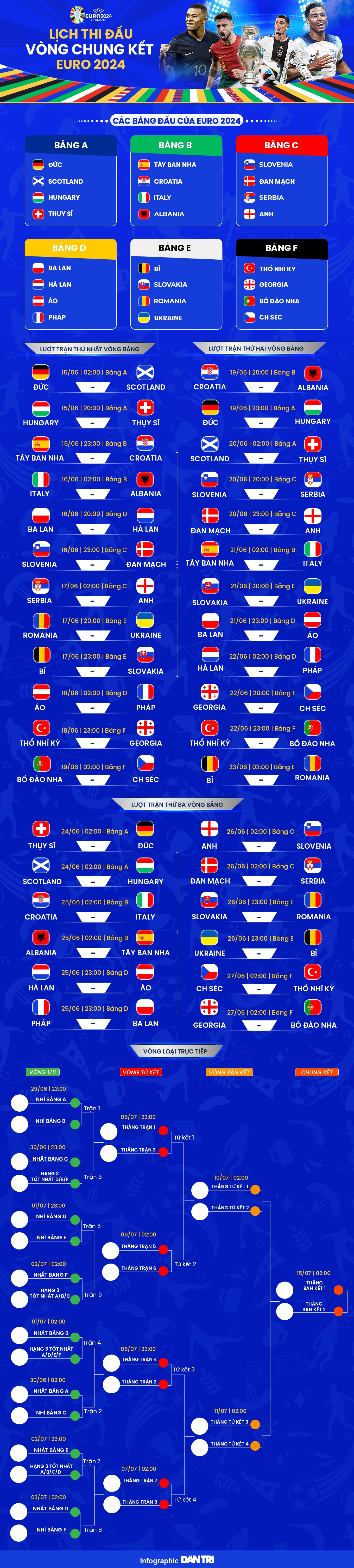 Lịch thi đấu chính thức Euro 2024 - 1