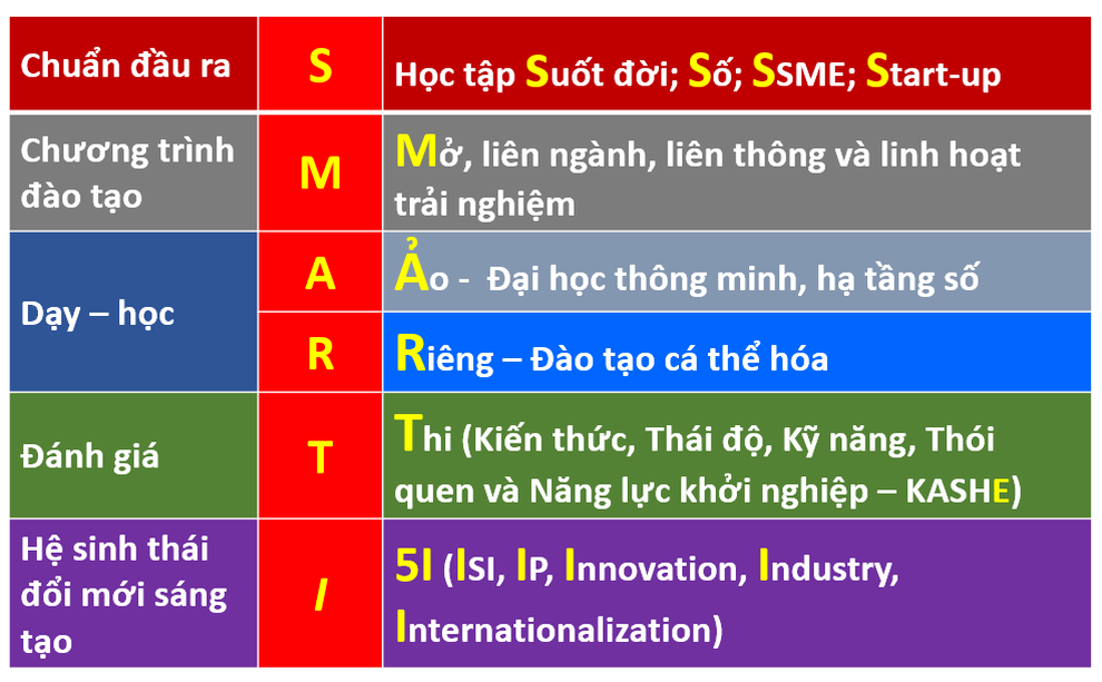 Đại học định hướng đổi mới sáng tạo: Thách thức và gợi ý cho Việt Nam - 4 Đại học định hướng đổi mới sáng tạo: Thách thức và gợi ý cho Việt Nam - 4