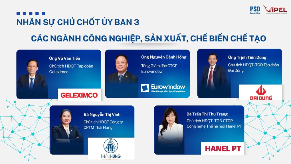 Toàn cảnh Kinh tế tư nhân Việt Nam 2025 (ViPEL 2025) - 5 Toàn cảnh Kinh tế tư nhân Việt Nam 2025 (ViPEL 2025) - 5