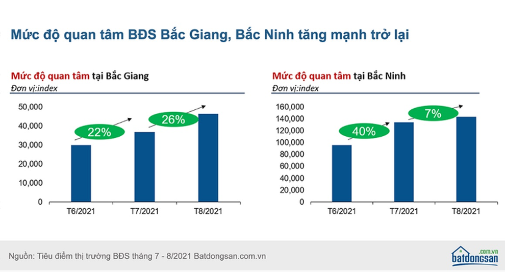 Đại gia đổ dồn quan tâm, lộ diện loạt thị trường địa ốc vẫn nóng dù dịch - 1