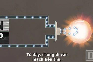 Cách biến năng lượng mặt trời thành năng lượng điện