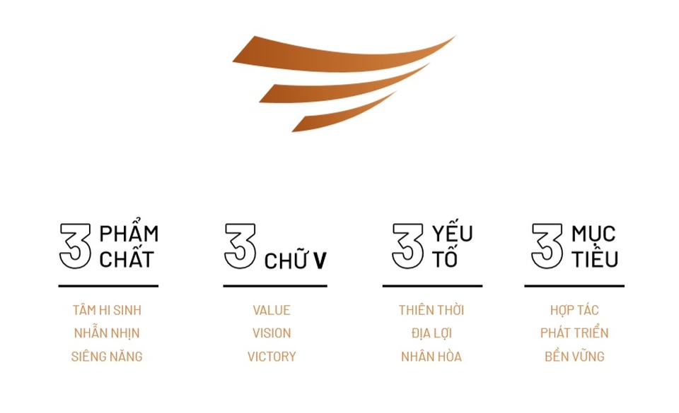 Văn Phú - Invest thay đổi nhận diện thương hiệu và kỳ vọng bứt phá trong năm 2021 - 4 Văn Phú - Invest thay đổi nhận diện thương hiệu và kỳ vọng bứt phá trong năm 2021 - 4
