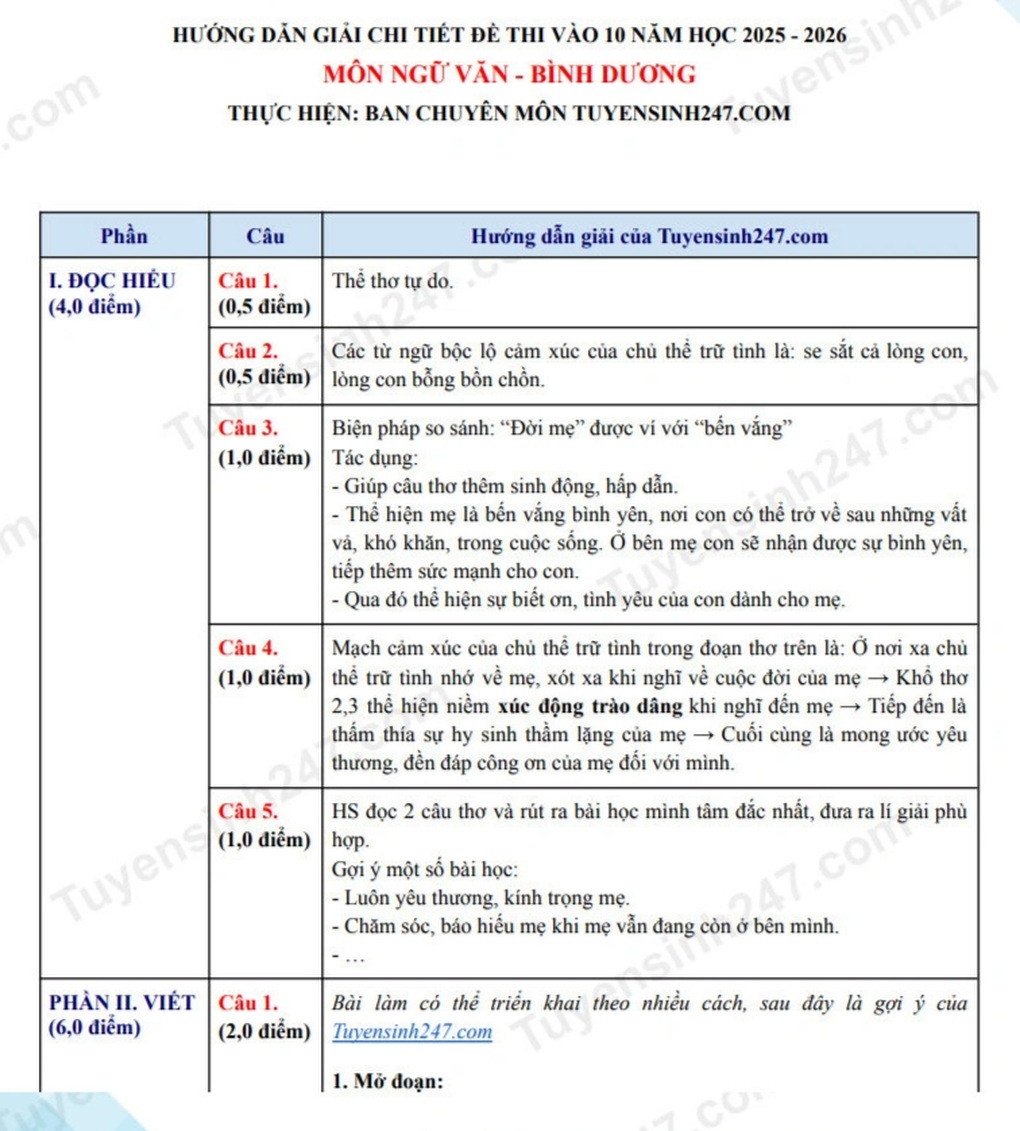 Đề và đáp án môn ngữ văn thi lớp 10 năm 2025 tỉnh Bình Dương - 3 Đề và đáp án môn ngữ văn thi lớp 10 năm 2025 tỉnh Bình Dương - 3