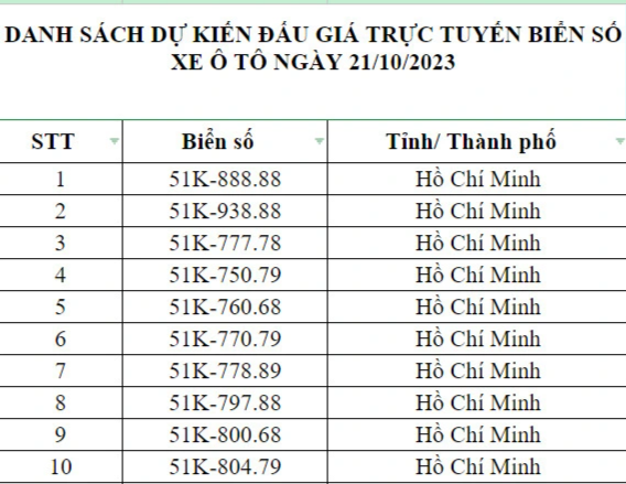 Biển số siêu đẹp 51K-888.88 sẽ được đấu giá lại vào ngày 21/10 - 1