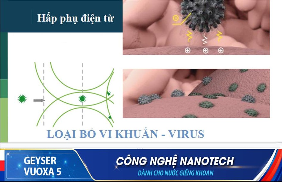 Review máy lọc nước nano dành cho nước giếng khoan Geyser Vuoxa 5 - 4 Review máy lọc nước nano dành cho nước giếng khoan Geyser Vuoxa 5 - 4