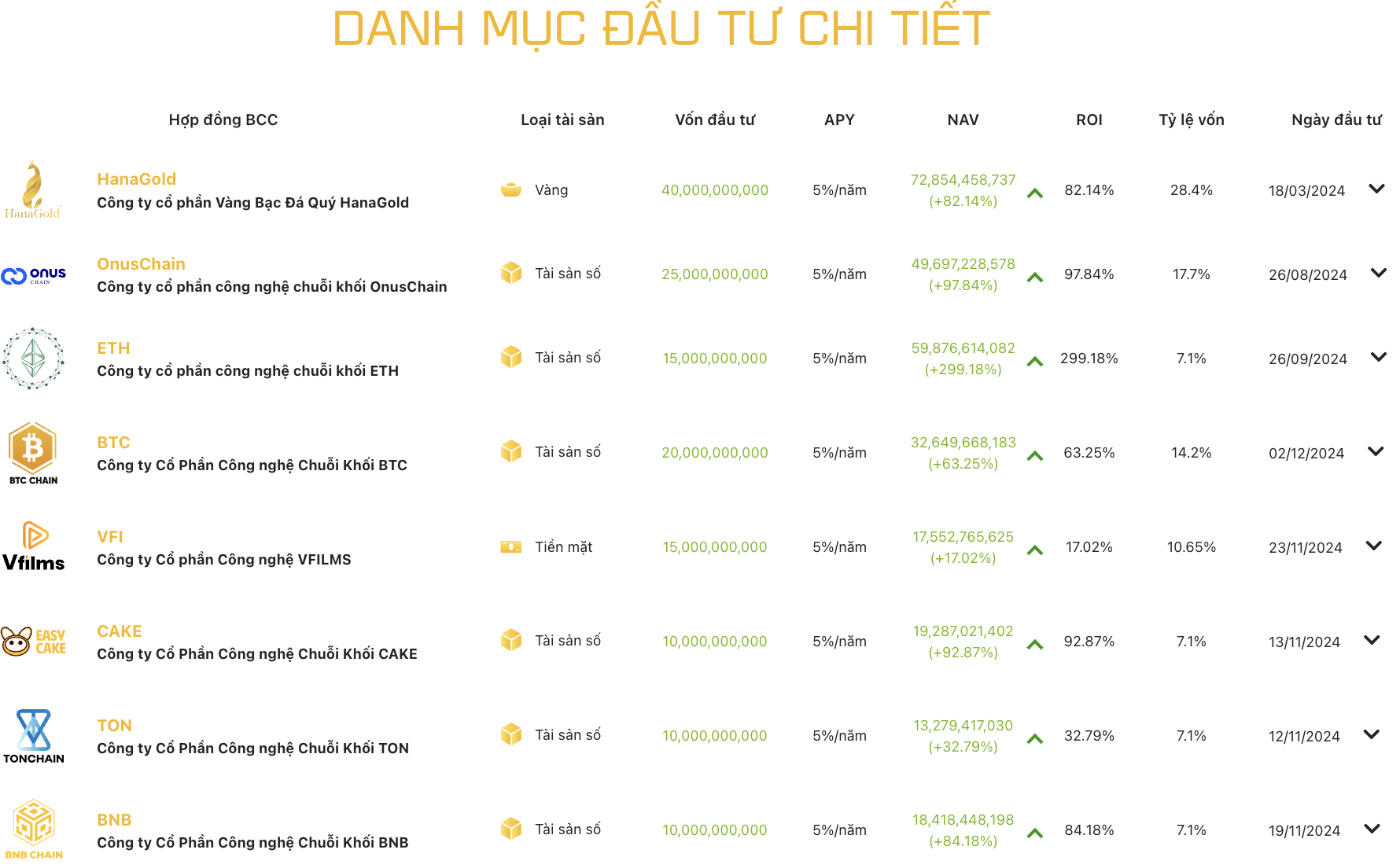 Bất ngờ về doanh nghiệp muốn lập sàn tài sản số quy mô vốn 10.000 tỷ đồng - 2