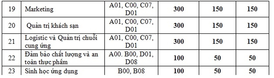 Tuyển sinh Đại học 2020: Đại học Tài nguyên và Môi trường Hà Nội mở 5 ngành học mới - 5 Tuyển sinh Đại học 2020: Đại học Tài nguyên và Môi trường Hà Nội mở 5 ngành học mới - 5