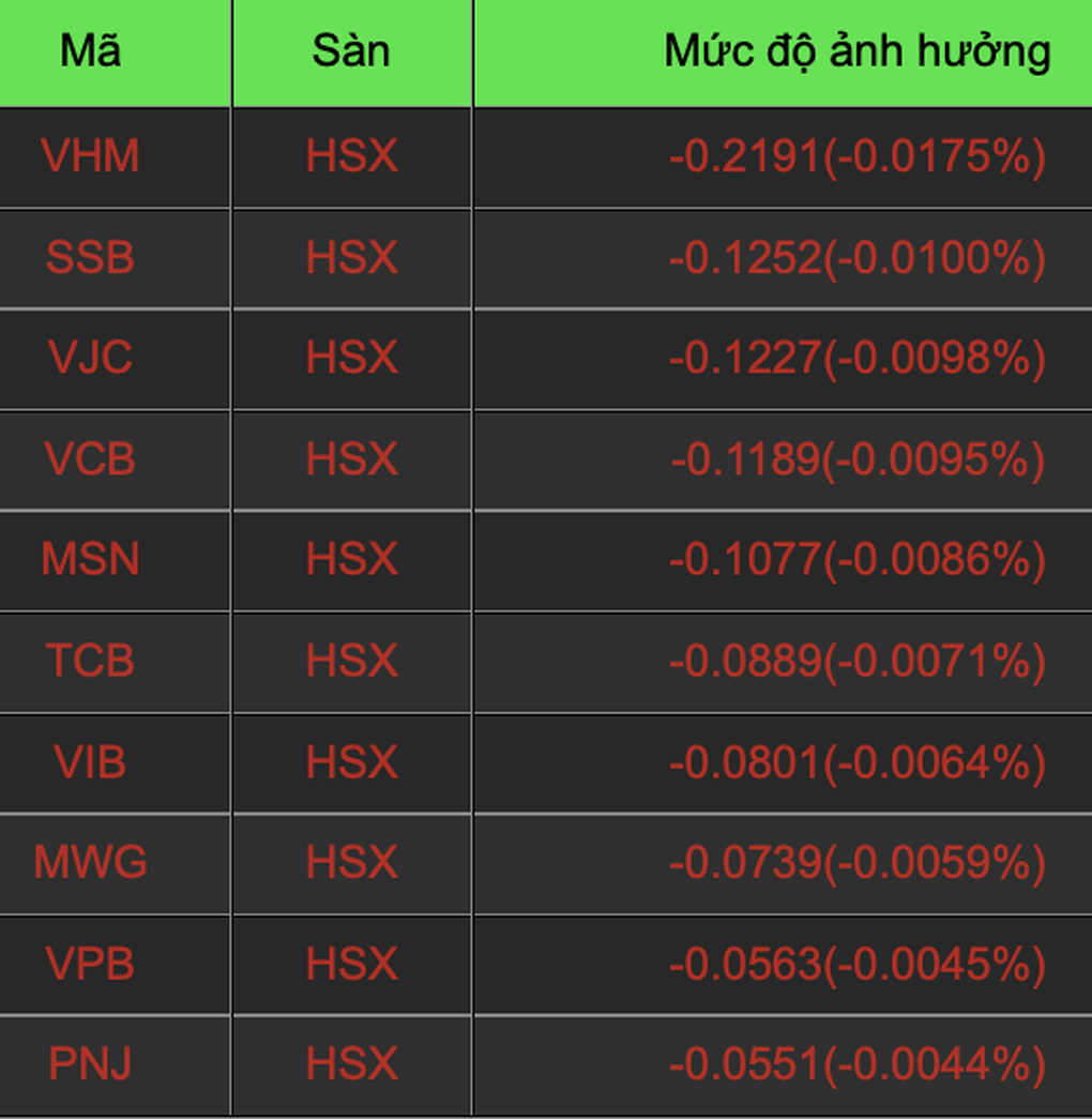 Cú giật lên bất ngờ của VN-Index, cổ phiếu vua thép hút tiền - 2 Cú giật lên bất ngờ của VN-Index, cổ phiếu vua thép hút tiền - 2