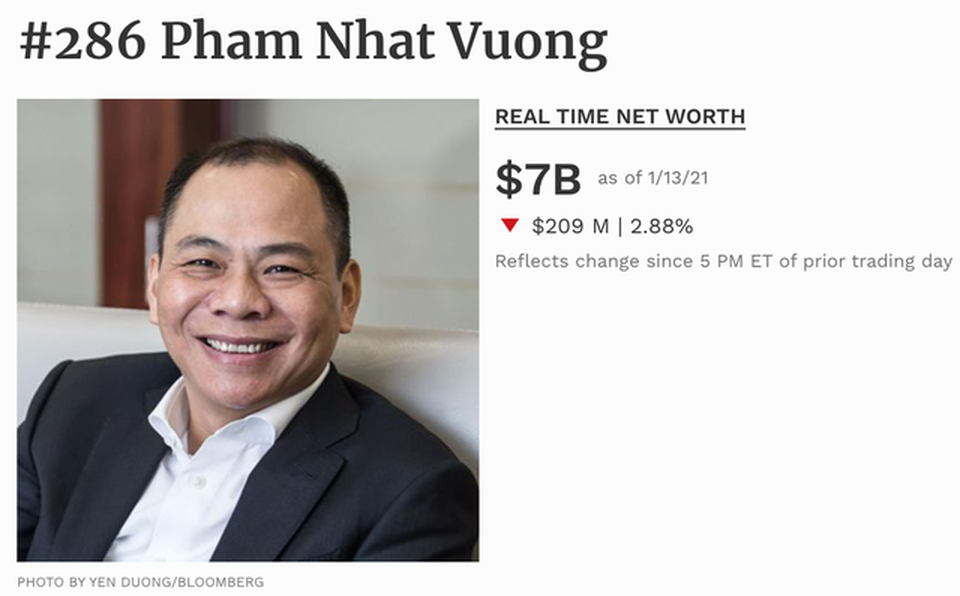 Đại gia Việt thắng đậm, thăng hạng giàu sang trong bão chứng khoán - 1 Đại gia Việt thắng đậm, thăng hạng giàu sang trong bão chứng khoán - 1