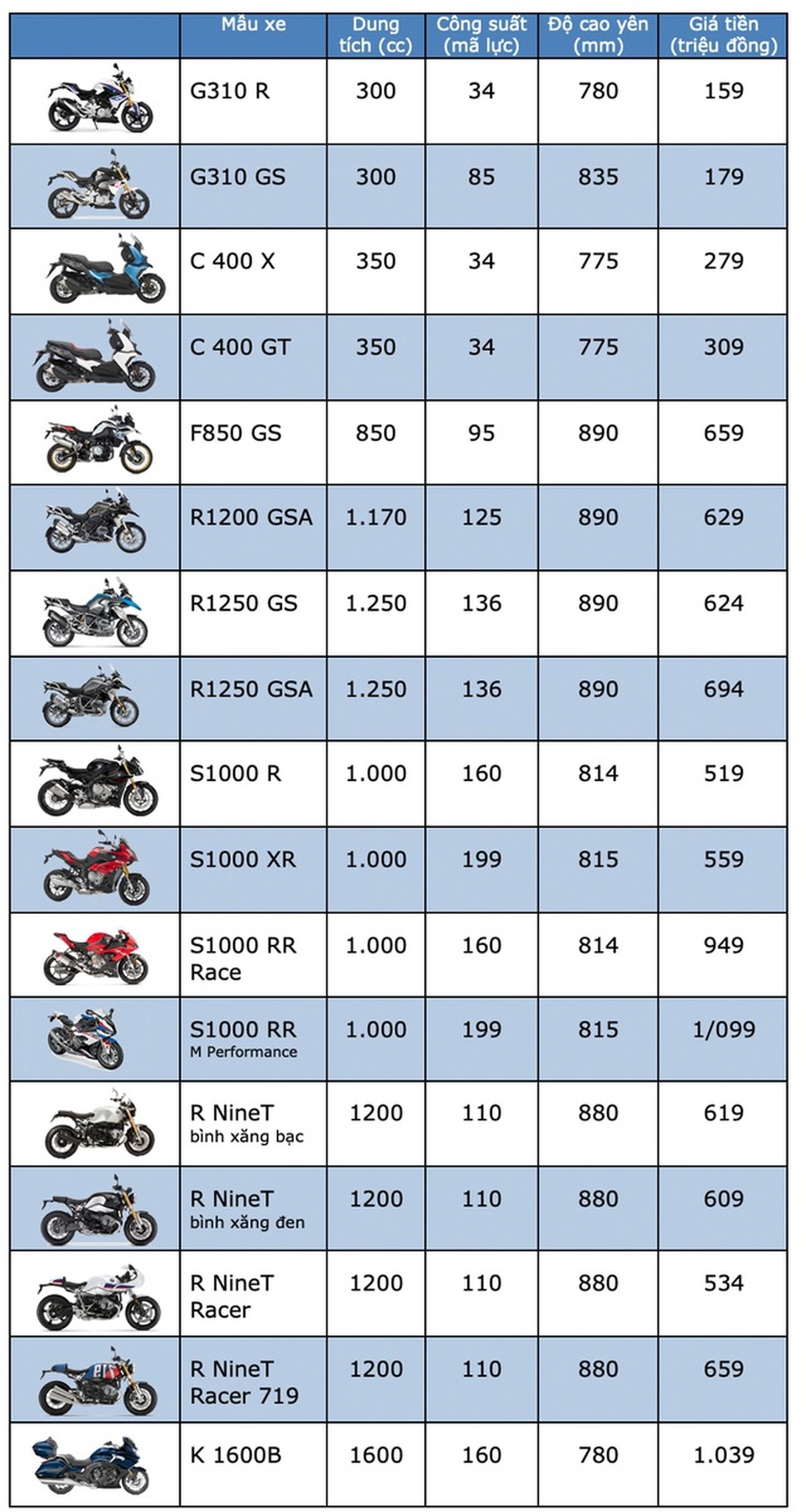 Bảng giá môtô BMW tháng 3/2020 - 1
