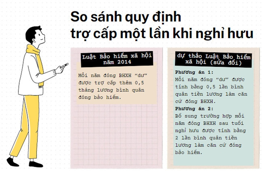 Mỗi năm đóng bảo hiểm vượt khung, người lao động được hưởng 2 tháng lương - 2 Mỗi năm đóng bảo hiểm vượt khung, người lao động được hưởng 2 tháng lương - 2