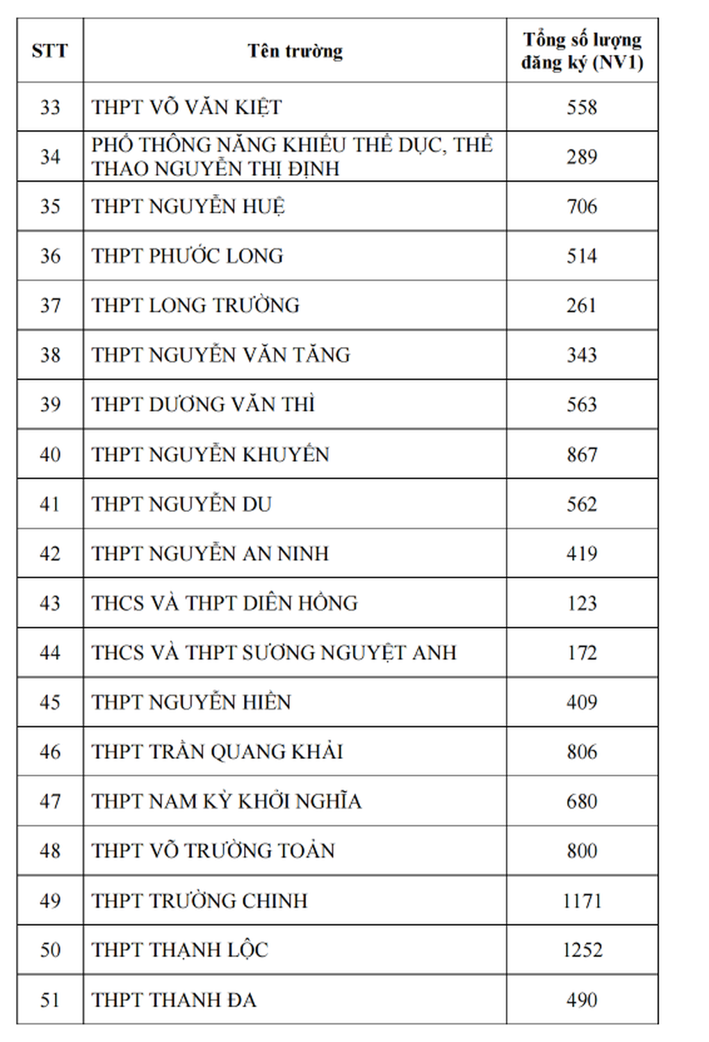 Công bố tỷ lệ chọi lớp 10 ở TPHCM năm 2025 - 4 Công bố tỷ lệ chọi lớp 10 ở TPHCM năm 2025 - 4