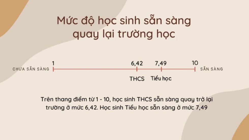 Vì sao học sinh không hào hứng trở lại trường để học trực tiếp? - 4 Vì sao học sinh không hào hứng trở lại trường để học trực tiếp? - 4