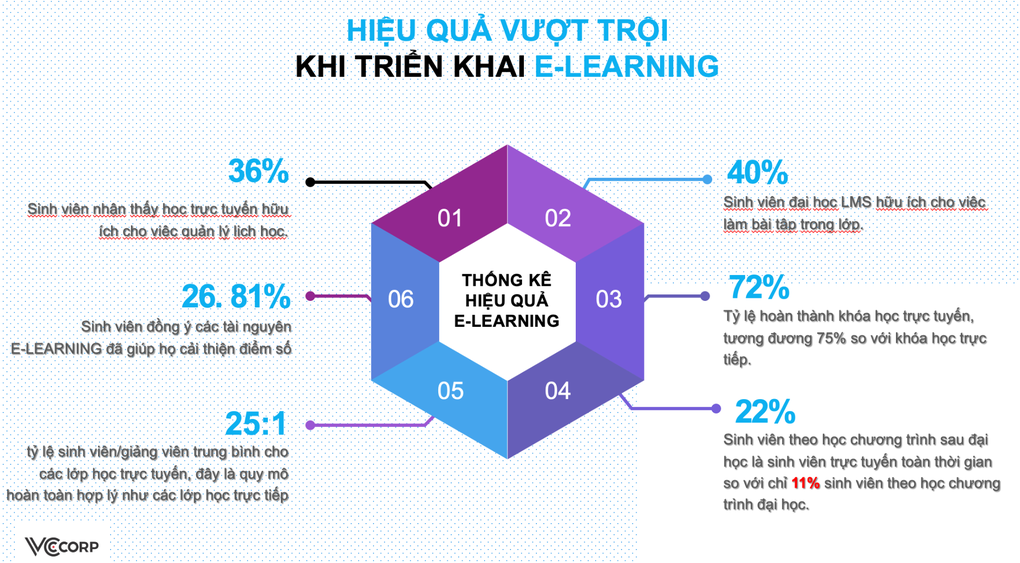 Chuyển đối số - nền tảng để xây dựng trường học thông minh - 3 Chuyển đối số - nền tảng để xây dựng trường học thông minh - 3