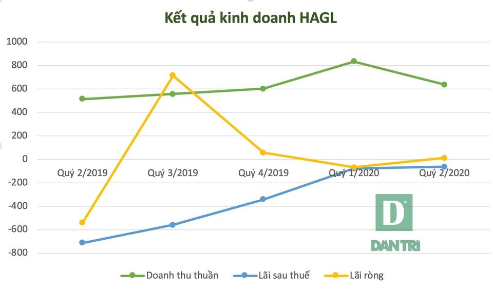 Số phận khối tài sản hơn 40.000 tỷ đồng trong tay bầu Đức nay ra sao? - 2 Số phận khối tài sản hơn 40.000 tỷ đồng trong tay bầu Đức nay ra sao? - 2