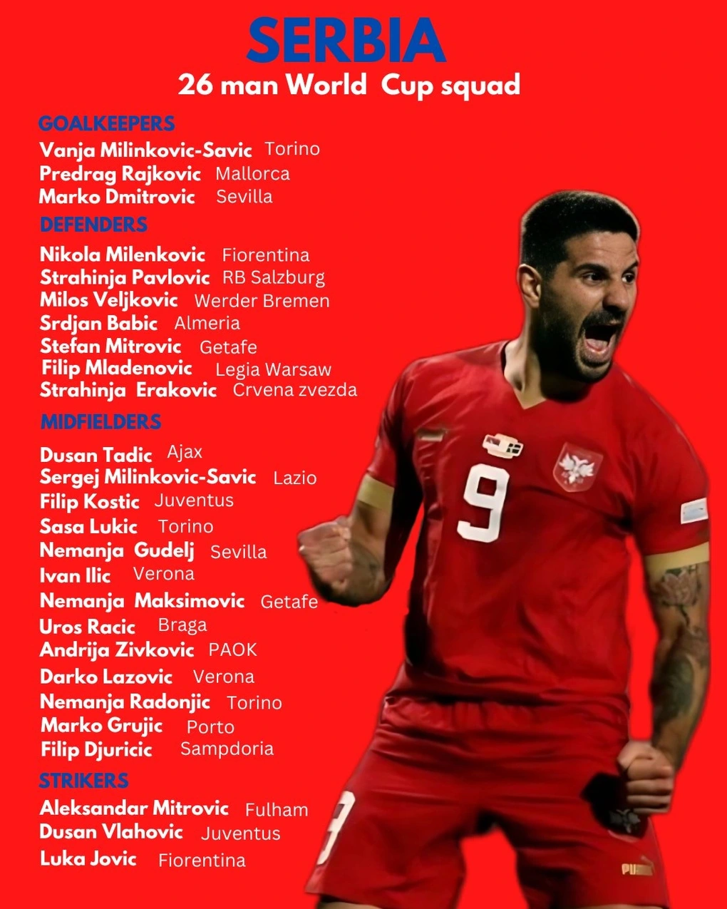 Serbia mang đội hình chất lượng dự World Cup 2022, chờ quyết đấu Brazil - 2 Serbia mang đội hình chất lượng dự World Cup 2022, chờ quyết đấu Brazil - 2
