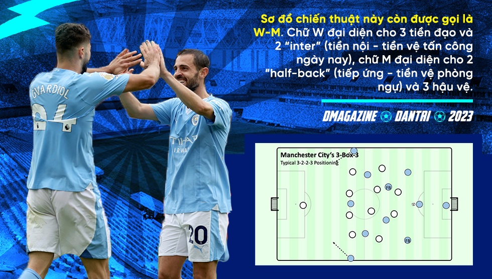 Cuộc sao chép và sáng tạo chiến thuật không ngừng của Pep Guardiola - 12 Cuộc sao chép và sáng tạo chiến thuật không ngừng của Pep Guardiola - 12