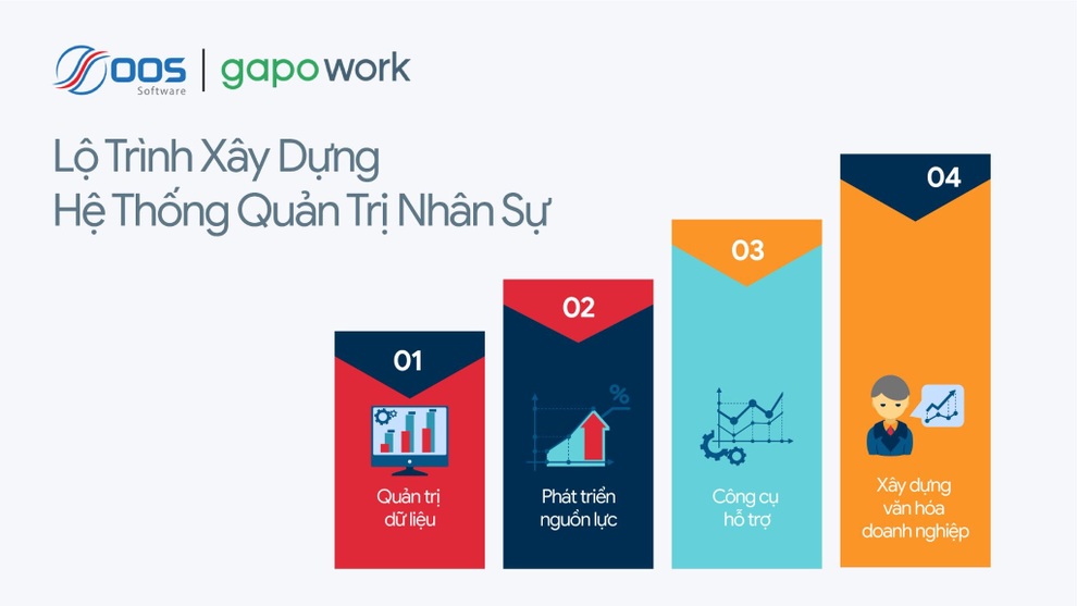 GapoWork và OOS Software ra mắt bộ giải pháp quản trị nhân sự cho doanh nghiệp - 1 GapoWork và OOS Software ra mắt bộ giải pháp quản trị nhân sự cho doanh nghiệp - 1