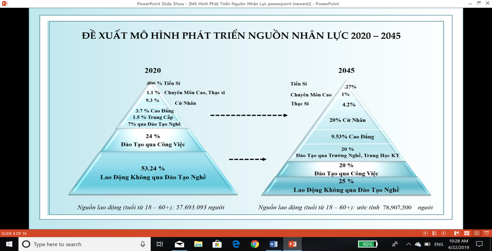 Đề xuất mô hình phát triển nguồn nhân lực Việt Nam 2020 – 2045: Giảm tỷ lệ sinh viên trường công lập - 1