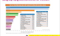 Phản hồi của nhóm chuyên gia độc lập về xếp hạng các trường đại học