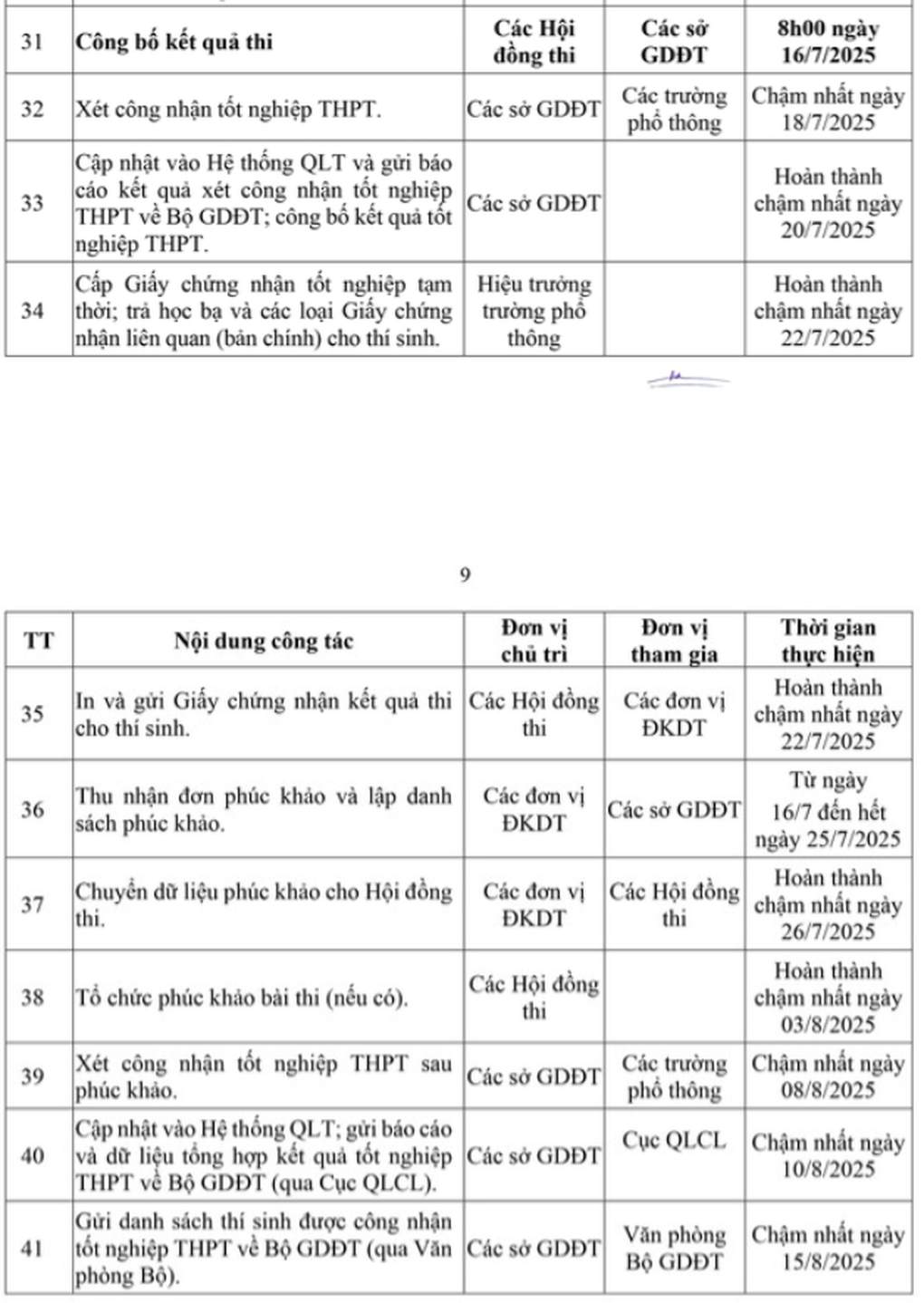 Công thức tính điểm xét tốt nghiệp THPT mới toanh với 3 điểm thay đổi lớn - 4 Công thức tính điểm xét tốt nghiệp THPT mới toanh với 3 điểm thay đổi lớn - 4