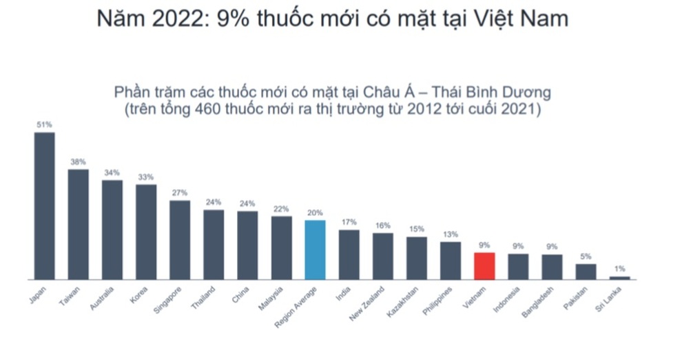 Sửa luật Dược để người dân tiếp cận thuốc mới nhanh hơn - 1