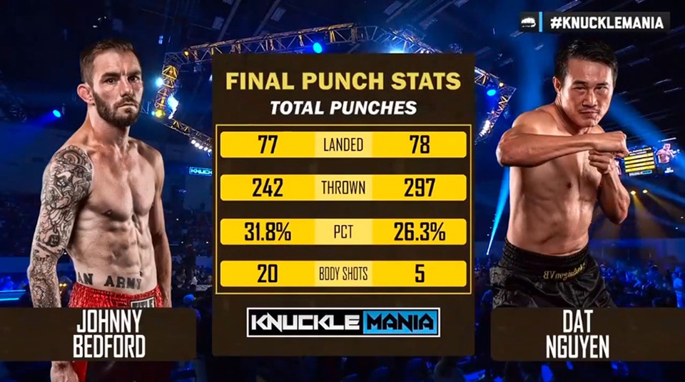 Thắng lợi nghẹt thở, võ sĩ gốc Việt vô địch giải boxing tay trần thế giới - 3 Thắng lợi nghẹt thở, võ sĩ gốc Việt vô địch giải boxing tay trần thế giới - 3