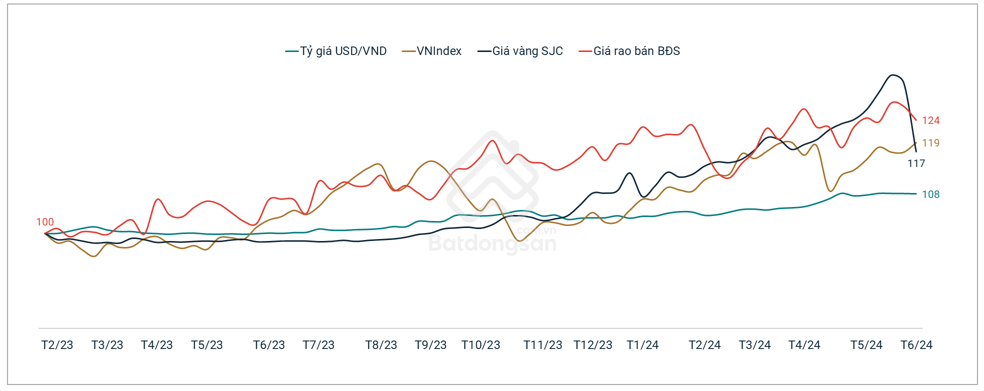Peluang untuk menyertai acara industri hartanah terkemuka - 2 Cơ hội tham gia sự kiện hàng đầu ngành bất động sản - 2