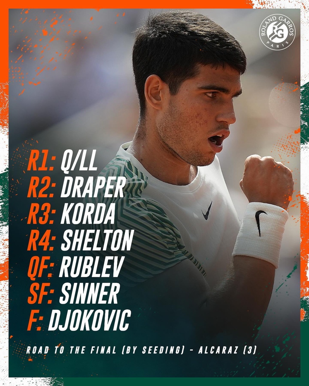 Bốc thăm Roland Garros 2024: Nadal đối đầu Zverez, Djokovic gặp khó - 5