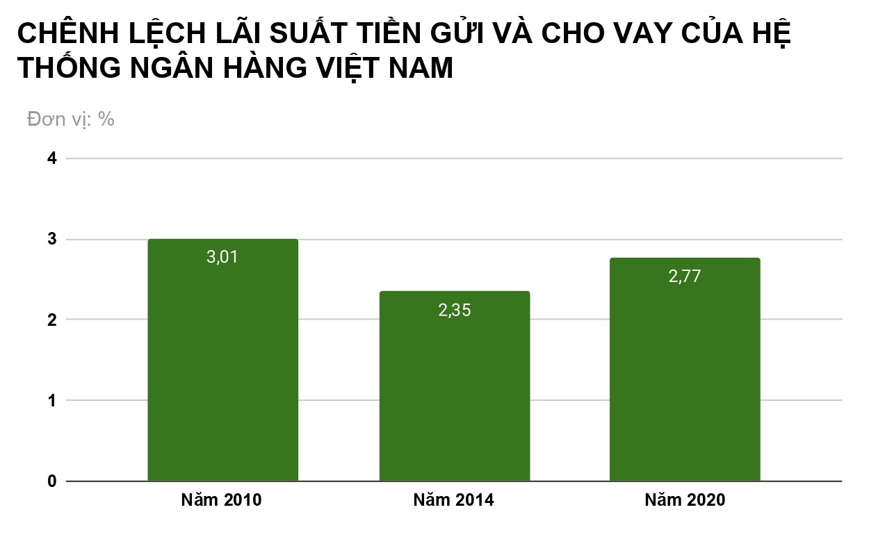 Thập kỷ tái cơ cấu ngân hàng: Cú sốc 2012 đến hoa dần thơm, trái dần ngọt - 4 Thập kỷ tái cơ cấu ngân hàng: Cú sốc 2012 đến hoa dần thơm, trái dần ngọt - 4