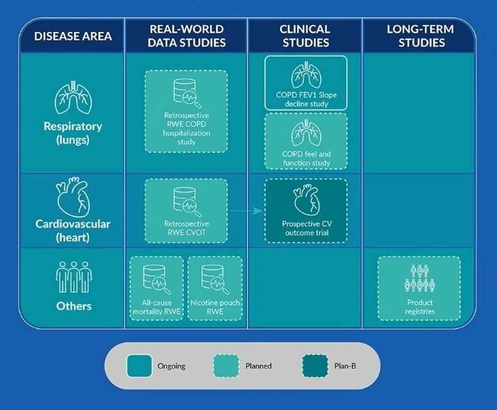 Philip Morris International đặt mục tiêu phát thải ròng bằng 0 trong vòng 15 năm - 2 Philip Morris International đặt mục tiêu phát thải ròng bằng 0 trong vòng 15 năm - 2