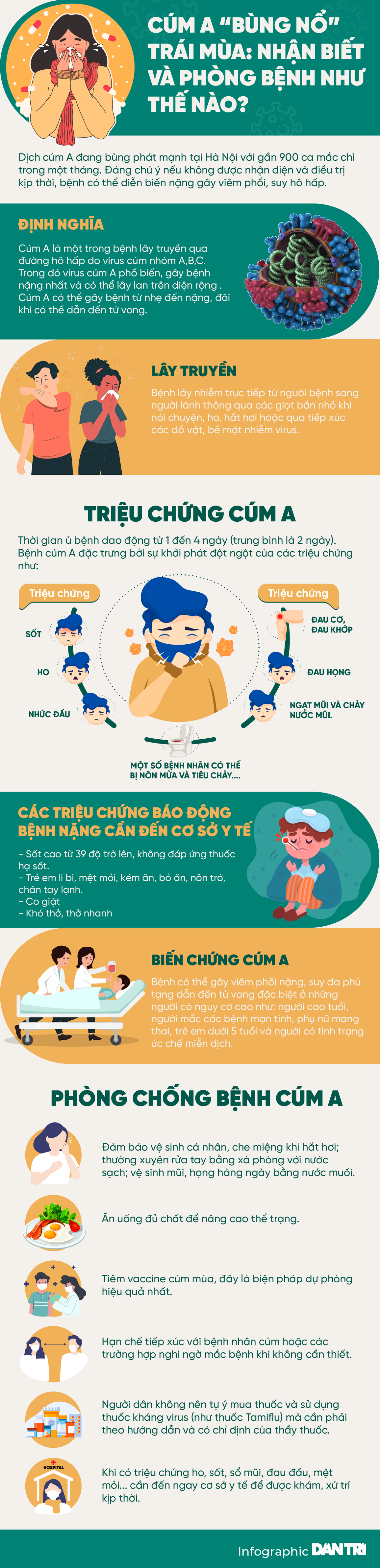Cúm A bùng nổ trái mùa: Nhận biết và phòng bệnh như thế nào? - 1 Cúm A bùng nổ trái mùa: Nhận biết và phòng bệnh như thế nào? - 1