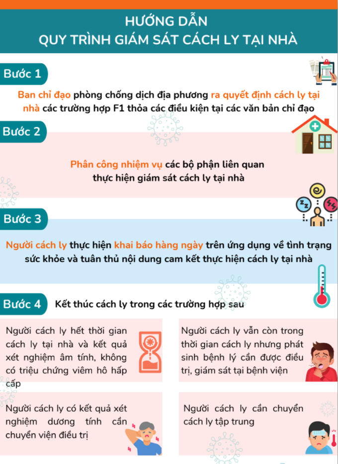  F1 cách ly y tế tại nhà sao cho an toàn - Ảnh 3.