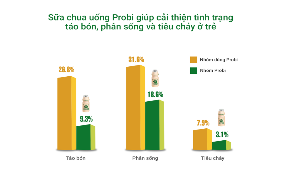 Bé bị rối loạn tiêu hóa: Mẹ thực hiện ngay những lời khuyên của bác sĩ nhé! - 4 Bé bị rối loạn tiêu hóa: Mẹ thực hiện ngay những lời khuyên của bác sĩ nhé! - 4