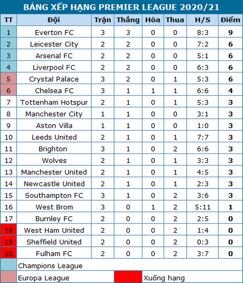 Bàn thắng ở phút 100 giúp Man Utd thắng Brighton - 18 Bàn thắng ở phút 100 giúp Man Utd thắng Brighton - 18