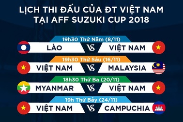 K+ phát sóng trực tiếp tất cả các trận đấu tại AFF Cup 2018