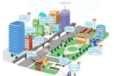 Đô thị thông minh sẽ giải quyết các tồn tại của đô thị hóa