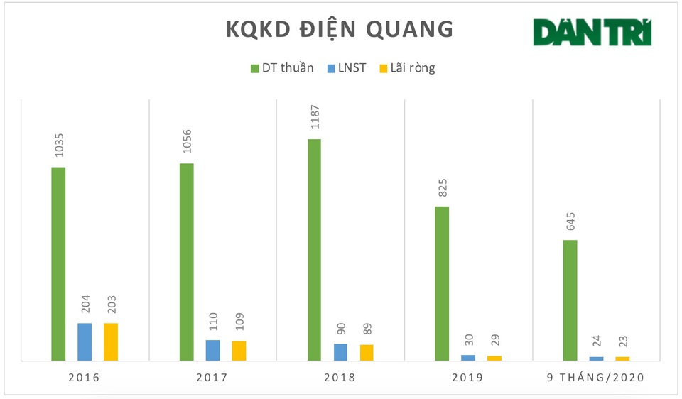 “Cứ điểm kinh doanh” của gia đình cựu Thứ trưởng Thoa sa sút - 2 “Cứ điểm kinh doanh” của gia đình cựu Thứ trưởng Thoa sa sút - 2