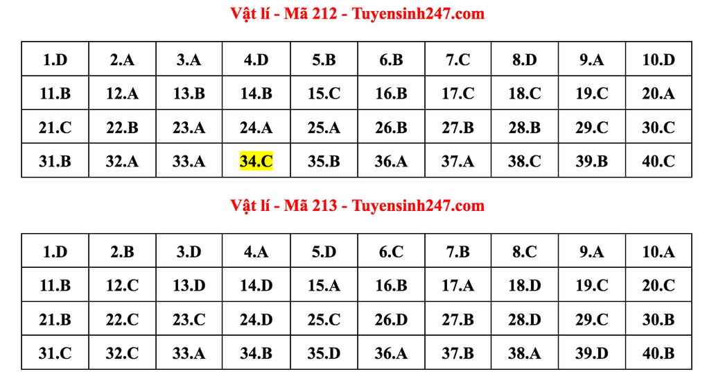 Gợi ý giải môn Vật lý tốt nghiệp THPT - 5 Gợi ý giải môn Vật lý tốt nghiệp THPT - 5