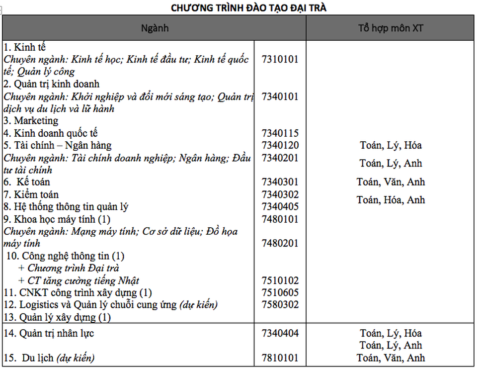 Trường ĐH Mở TPHCM thêm phương thức tuyển sinh mới trong năm 2020 - 2 Trường ĐH Mở TPHCM thêm phương thức tuyển sinh mới trong năm 2020 - 2