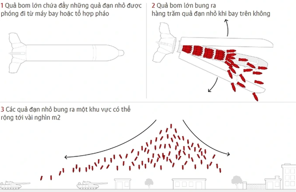 Ukraine thành quốc gia thương vong vì bom chùm nhiều nhất thế giới - 2