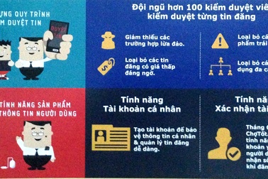 “Ma trận” hàng online