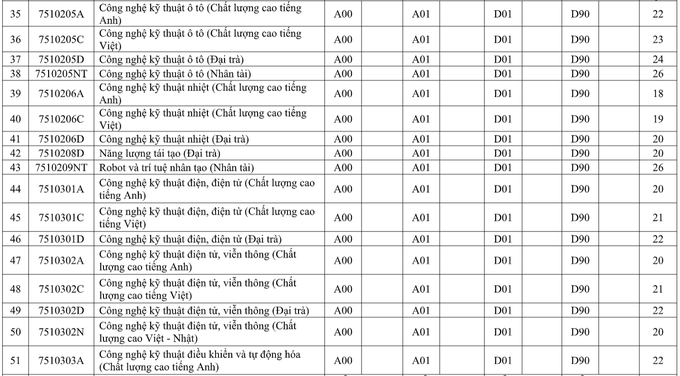 Nhiều trường đại học công bố điểm sàn xét tuyển năm 2021 - Ảnh 8.