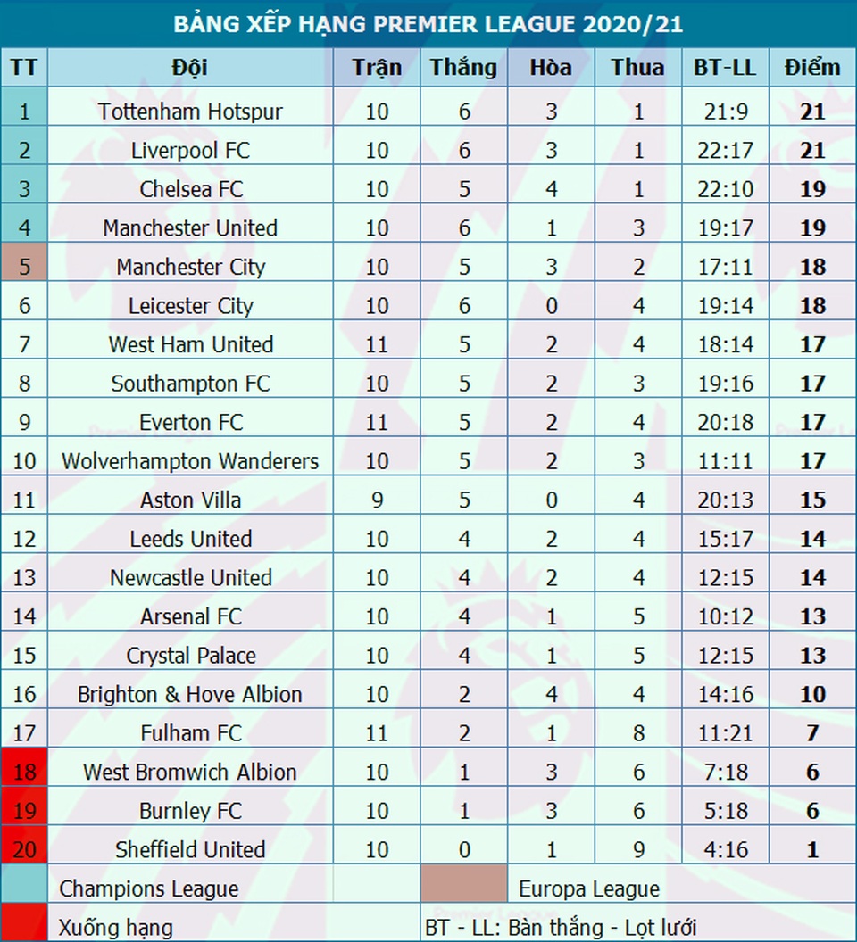 West Ham 1-3 Man Utd: Ba phút may mắn của Quỷ đỏ - 6 West Ham 1-3 Man Utd: Ba phút may mắn của Quỷ đỏ - 6