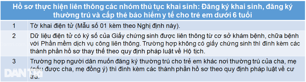Liên thông thủ tục khai sinh, khai tử trên toàn quốc từ 1/7 - 3 Liên thông thủ tục khai sinh, khai tử trên toàn quốc từ 1/7 - 3