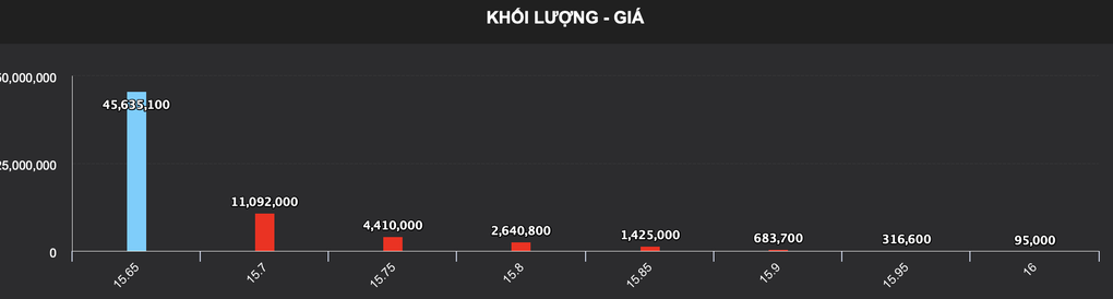 Chứng khoán co giật mạnh, nhà đầu tư bị quay như chong chóng - 2 Chứng khoán co giật mạnh, nhà đầu tư bị quay như chong chóng - 2