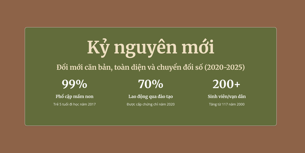 Hành trình 80 năm ngành Giáo dục: Những cuộc cải cách chấn hưng giáo dục - 12 Hành trình 80 năm ngành Giáo dục: Những cuộc cải cách chấn hưng giáo dục - 12