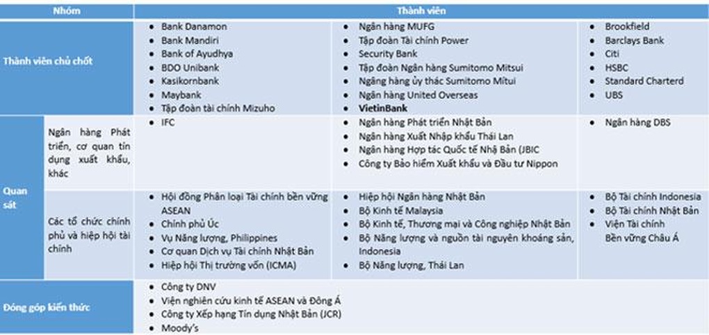 VietinBank phối hợp ATF SG công bố Báo cáo thường niên 2023 - 2 VietinBank phối hợp ATF SG công bố Báo cáo thường niên 2023 - 2